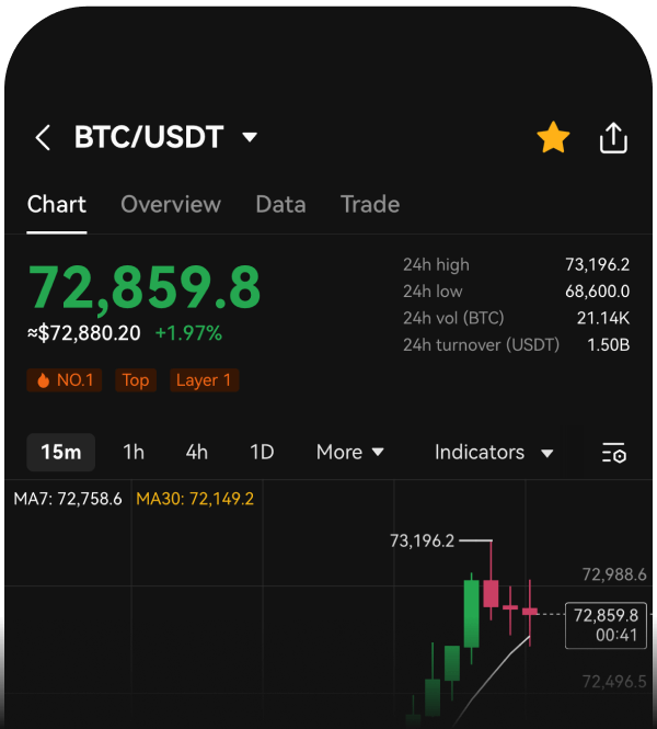 比特币BTC实时交易行情图表 - 展示购买加密货币的价格走势与成交数据